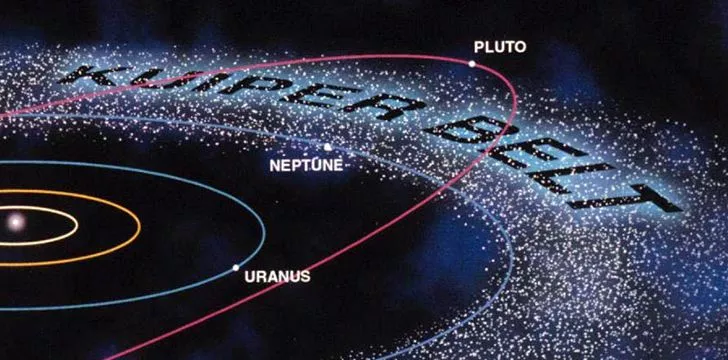 за планетите